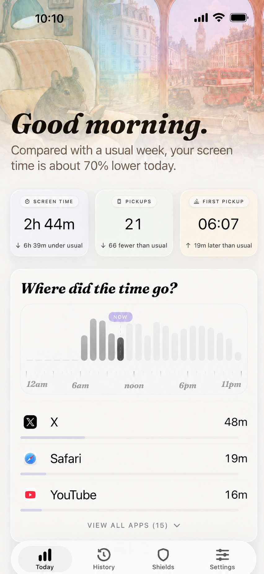 Ródo Today screen showing 2h 44m of screen time, 21 pickups, first pickup at 06:07, an hourly usage chart, and top apps X, Safari, and YouTube.